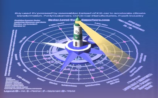 Climate Hackerz Transformation Lighthouse Radar